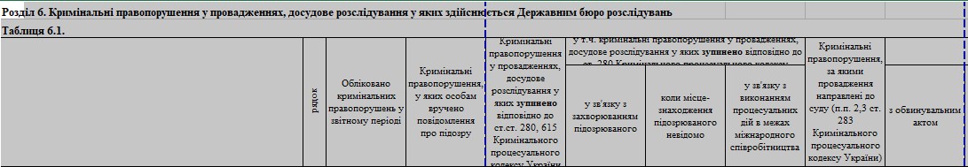 Статистика по СЗЧ та дезертирам в Україні: скільки кримінальних проваджень