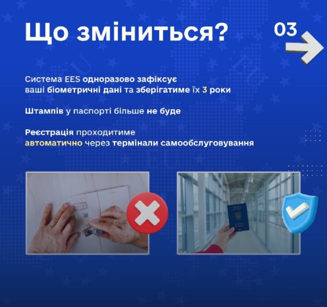 ЄС змінює правила перетину кордону: сканування обличчя та відбитків пальців