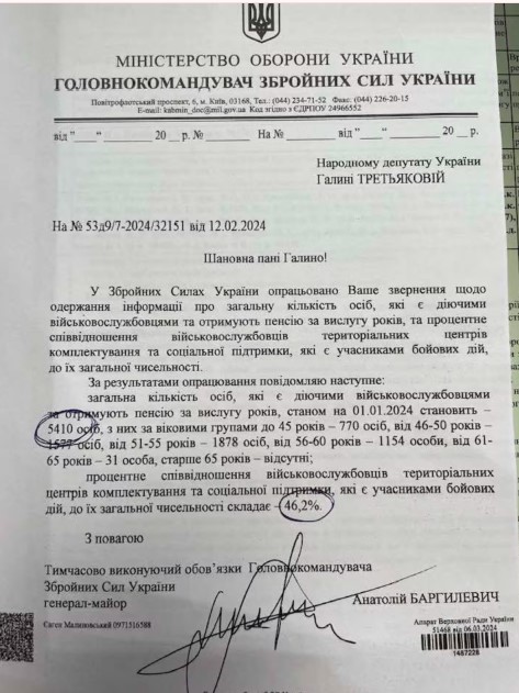 Стало відомо скільки працівників ТЦК є учасниками бойових дій