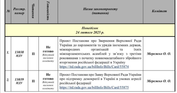 Неприйняття цієї ухвали свідчить про те, що у Верховній Раді немає одностайної підтримки президента Володимира Зеленського. Це може означати зростання політичної напруги всередині країни та посилення розбіжностей між різними фракціями щодо подальшого курсу держави.