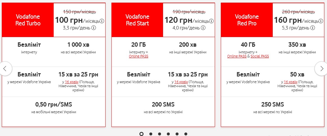 Тариф «Vodafone Red Turbo»  Інтернет: безлімітний 4G  Дзвінки: 1 000 хв на всі мережі України  Безлімітні розмови всередині мережі Vodafone Україна  Міжнародні дзвінки: 15 хв за 25 грн у 16 країн (Польща, Німеччина, Чехія тощо)  SMS: 0,50 грн/SMS на мобільні мережі України  Вартість: 100 грн/місяць (стандартна ціна тарифу без акції – 150 грн/місяць)  Тариф «Vodafone Red Start»  Інтернет: 20 ГБ + Online PASS  Дзвінки: 200 хв на інші мережі України  Безлімітні розмови всередині мережі Vodafone Україна  Міжнародні дзвінки: 15 хв за 25 грн у 16 країн (Польща, Німеччина, Чехія тощо)  SMS: 200 SMS на всі мережі по Україні  Вартість: 120 грн/місяць (стандартна ціна тарифу без акції – 190 грн/місяць)  Тариф «Vodafone Red Pro»  Інтернет: 40 ГБ + Online PASS & Social PASS  Дзвінки: 350 хв на інші мережі України  Безлімітні розмови всередині мережі Vodafone Україна  Міжнародні дзвінки: 50 хв у 16 країн (Польща, Німеччина, Чехія тощо)  SMS: 250 SMS на всі мережі по Україні  Вартість: 160 грн/місяць (стандартна ціна тарифу без акції – 260 грн/місяць)