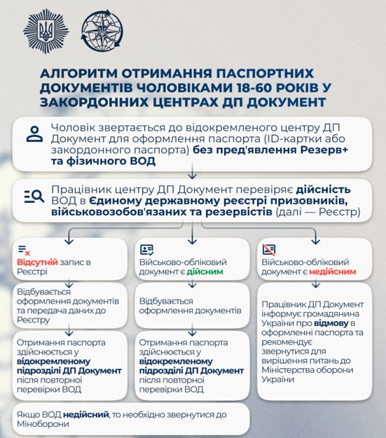 комунікацій МВС