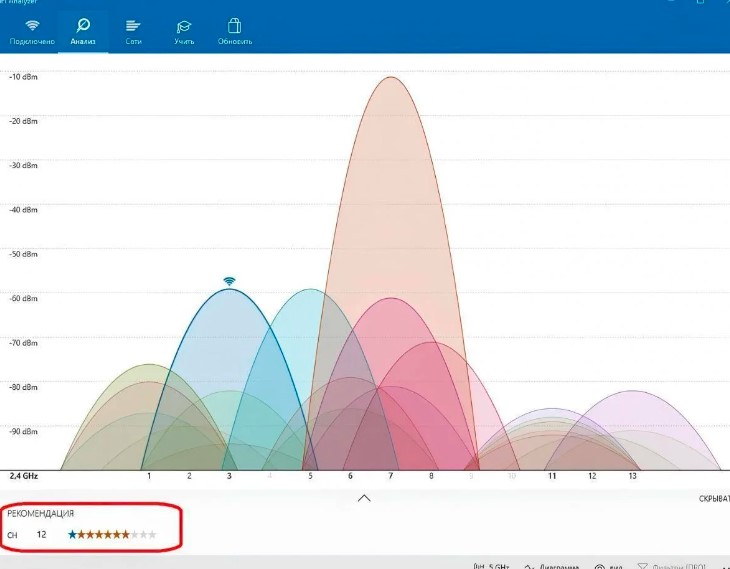 Не поспішайте купувати новий роутер - іноді "гальмування" інтернету можна усунути самостійно, змінивши одне маловідоме, але ефективне налаштування.