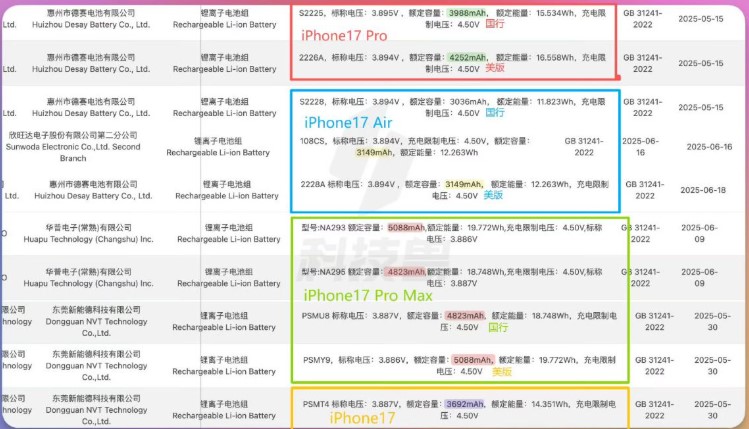 Стала відома ємність батарей всіх моделей iPhone 17