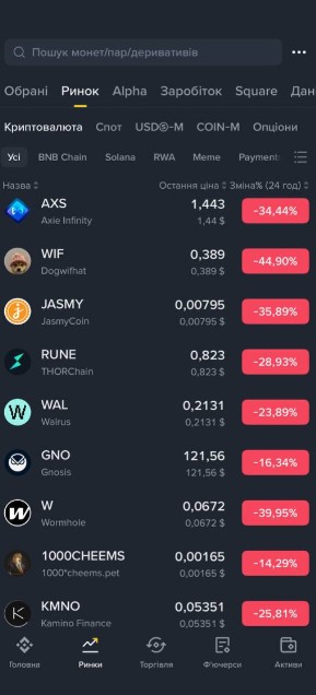 Крипторинки впали через початок торгової війни між США та Китаєм після введення Трампом 100% тарифу.
