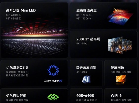 Redmi офіційно представила дешевий 98-дюймовий телевізор Mini LED TV X 2026