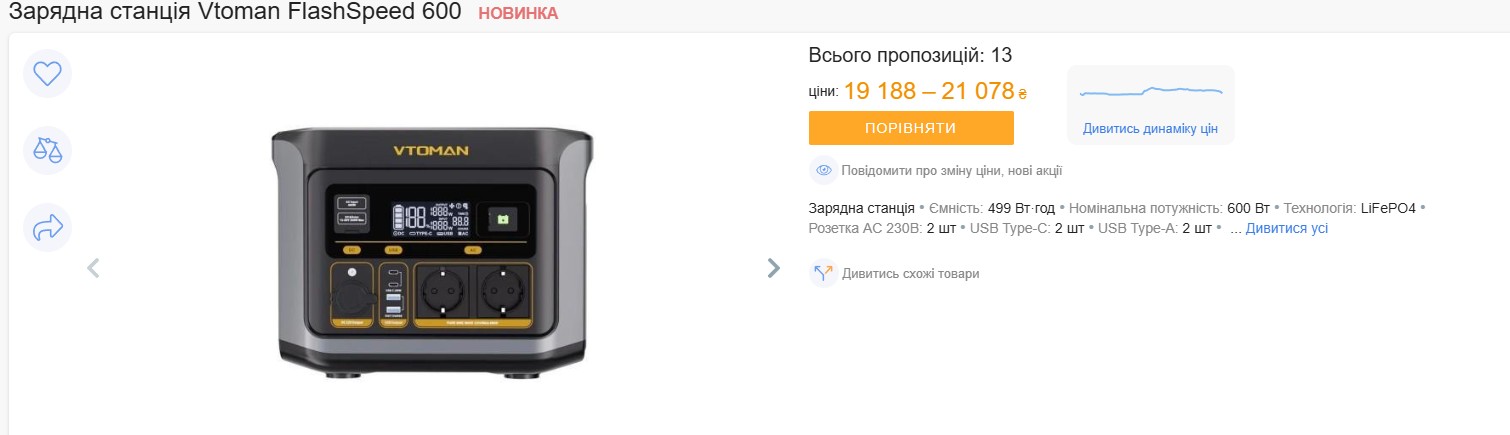 Дешеві зарядні станції від 12 000 грн: що обрати під час блекаутів Через масовані обстріли енергетичної інфраструктури Україна знову зіткнулася з відчутними відключеннями електроенергії. У багатьох регіонах світло зникає майже на 10-12 годин, залишаючи домівки без базових зручностей. Тож у цьому матеріалі ми розглянемо як бюджетні портативні зарядні станції, так і дорожчі моделі, здатні заживити не лише гаджети, а й частину побутової техніки. Ми відібрали кілька популярних рішень різного цінового сегмента та коротко пояснюємо, кому вони підійдуть, які прилади можна підключити і на скільки годин. V-TAC VT-606N (576 Вт·год, 600 Вт номінал / до 1000 Вт піку) Ціна: від 12 939 грн Ця зарядна станція підійде тим, хто хоче недороге рішення для блекаутів. Потужність 600 Вт дозволяє заряджати ноутбук на 8-10 годин, телевізор - до 5 годин, а також живити смартфони, роутер і базове освітлення. Але холодильник, мікрохвильовка чи фен для неї надто важкі - потужності не вистачить. Bluetti AC50B (448 Вт·год, 700 Вт номінал / до 1000 Вт піку) Ціна: від 18 999 грн Ця станція підійде тим, хто працює або навчається вдома під час блекаутів. Потужність 700 Вт дозволяє тримати смартфон 35-40 годин, ноутбук - 6-7 годин, а також забезпечити роботу роутера. Для побутової техніки її потужності замало. Vtoman FlashSpeed 600 (499 Вт·год, 600 Вт номінал / до 1200 Вт піку) Ціна: від 22 999 грн Ця модель підійде для тих, хто користується кількома пристроями одночасно. Потужність 600 Вт дозволяє живити смартфон до 40 годин, ноутбук - 7-8 годин і телевізор - 4-5 годин. Але для холодильника чи іншої великої техніки її вистачить ненадовго. OUKITEL P1000E Plus (1024 Вт·год, 1800 Вт номінал / до 3600 Вт піку) Ціна: від 24 999 грн Ця станція вже підходить для більшої частини квартири. Потужність 1800 Вт дозволяє тримати телевізор до 10 годин, холодильник - 12-15 годин, ноутбуки, роутер і світло протягом дня. Можна навіть запустити мікрохвильовку, але ненадовго - близько 50 хвилин. Optonica 1000W 1037Wh (1037 Вт·год, 1000 Вт номінал) Ціна: від 32 565 грн Ця станція підійде тим, кому потрібна максимальна автономія для гаджетів. Потужність 1000 Вт дозволяє заряджати смартфон майже 4 доби, ноутбук - до 15-17 годин, а також підтримувати роутер, монітори і світло. Для енергоємної побутової техніки потужності замало. Підсумок: навіть дешеві зарядні станції з потужністю від 600 Вт можуть забезпечити світло, інтернет і роботу гаджетів під час відключень, а моделі від 1000 Вт вже дозволяють частково живити й побутову техніку.