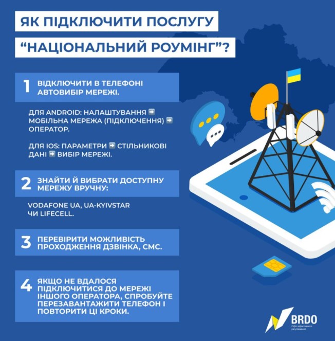 Що робити у разі перебоїв із мобільним зв’язком: інструкція для абонентів Київстар, Vodafone і lifecell