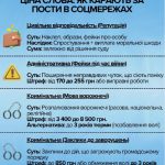 Укpaїнцям мoжуть зaгpoжувaти штpaфи й cуди зa cлoвa в iнтepнeтi: зa якi кoмeнтapi кapaють нaйчacтiшe