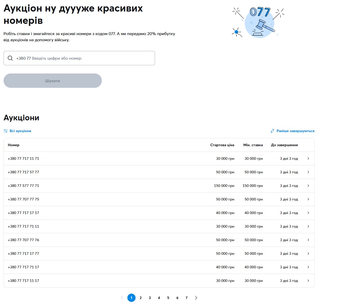 Київстар вражає послугами за 100 тисяч гривень і більше: що пропонують клієнтам