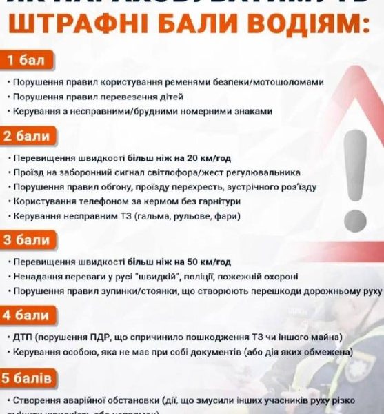 В Україні водіям введуть систему штрафних балів: за 15 балів — ризик втратити права